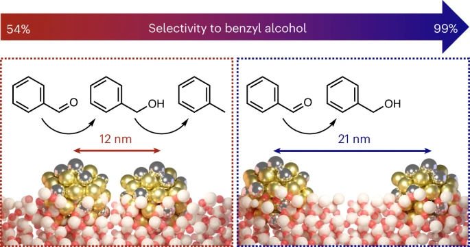 11_PdAu-SiO2_interparticledist_BA[H]